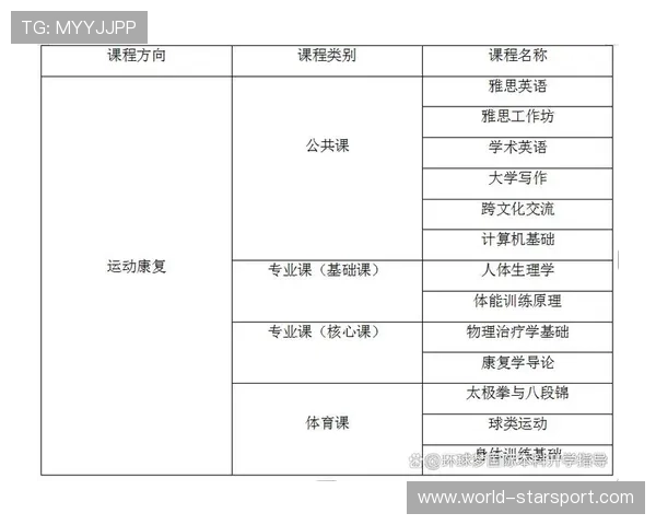 体育留学热：每年数千青少年赴海外训练，体育出国留学